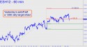 March E-Mini S&P (ESH12) price chart with targets