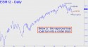 June E-Mini S&P (ESM12) price chart with targets