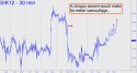 May Silver (SIK12) price chart with targets