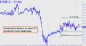 June E-Mini S&P (ESM12) price chart with targets