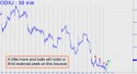 Junior Gold Miner ETF (GDXJ) price chart with targets