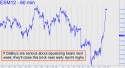 June E-Mini S&P (ESM12) price chart with targets