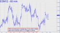 June E-Mini S&P (ESM12) price chart with targets