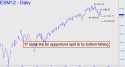 June E-Mini S&P (ESM12) price chart with targets