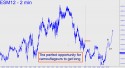 June E-Mini S&P (ESM12) price chart with targets