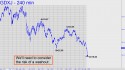 Junior Gold Miner ETF (GDXJ) price chart with targets