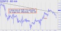 June Gold (GCM12) price chart with targets