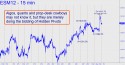 June E-Mini S&P (ESM12) price chart with targets