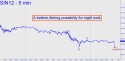 July Silver (SIN12) price chart with targets