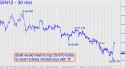 July Silver (SIN12) price chart with targets