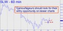 Silver Wheaton (SLW) price chart with targets