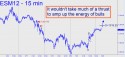 June E-Mini S&P (ESM12) price chart with targets