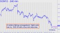 June Gold (GCM12) price chart with targets