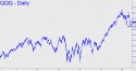 NASDAQ ETF (QQQQ) price chart with targets