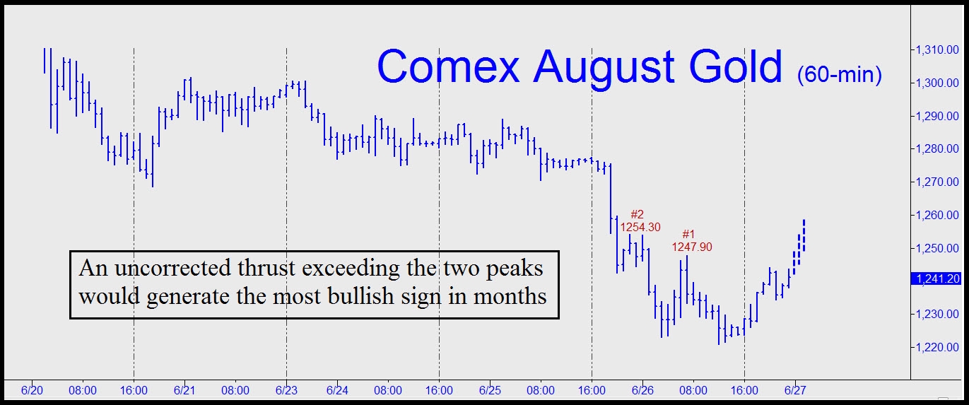 Comex August Gold