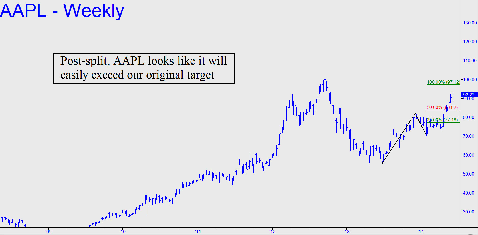 Apple stock split 2014 options