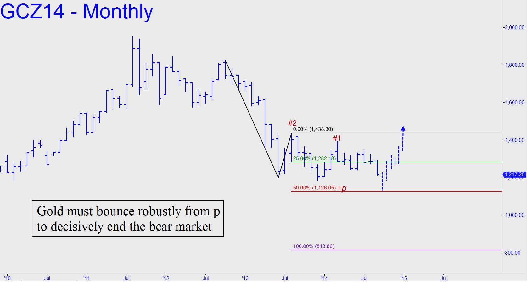 Gold futures investing com forex swap contract