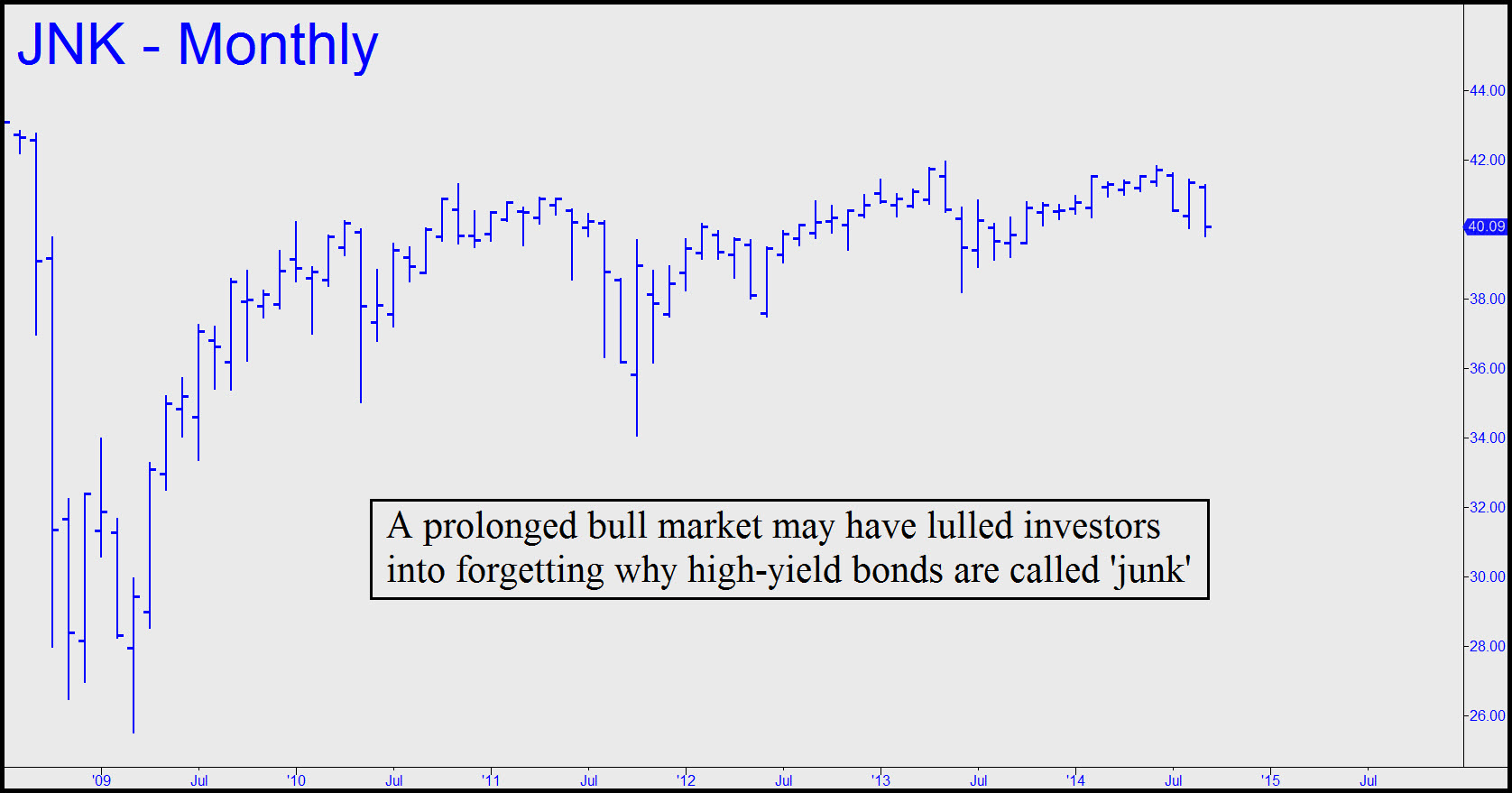 options strategies adjustments