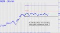 Newmont hss held up nicely