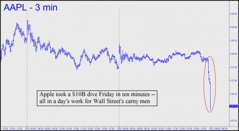 All in a day's work on Wall Street