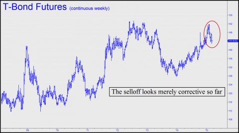 BOnd selloff looks corrective