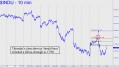 INDU close above p should have