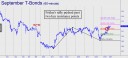 Friday's rally pushed past