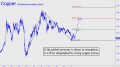 If global economy is about to strengthen
