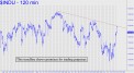 Trendline shows promise