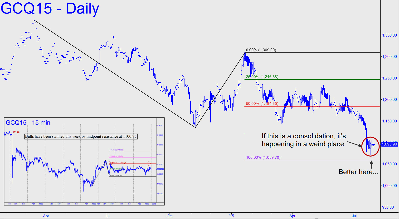 Stock Chart Gold