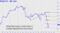 With Friday's bounce