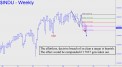 Bearish signs mount