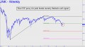 JNK flashed a sell signal