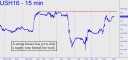 Strong bounce has yet to clear