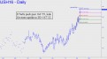 If Bond bulls push past