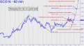 Managing the risk of gold