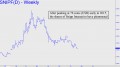 Snipp shares have plummeted