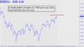 If round-=number resistance at 17000