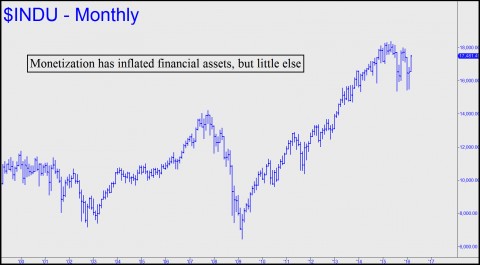 Stimulus has inflated