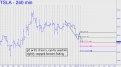 Bottom-fishing in TSLA