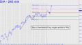 How a mechanical buy might unfold in DIA