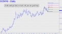 Gold could get back on track
