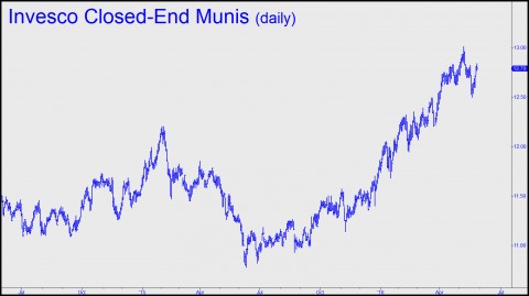 Invesco closed-end munis (Doug 3)