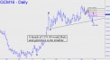 June gold breach of 1251 would