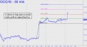 Decisive leap past p would make gold
