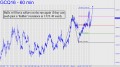 Gold bulls will have sellers on the run