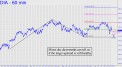 Minor abc downtrends can tell us