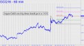 Gold's next big thrust