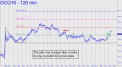 Gold's rally was stronger than it looks