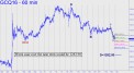 Worst case over the near term